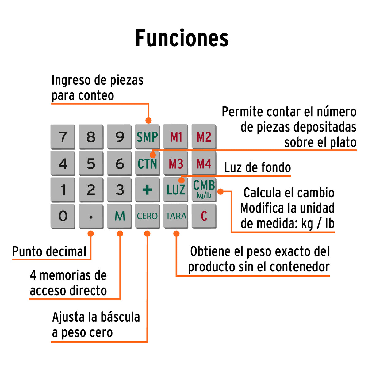 Báscula electrónica multifunciones con torreta 40 kg, TRUPER, Truper, SKU 100871 — vista 4