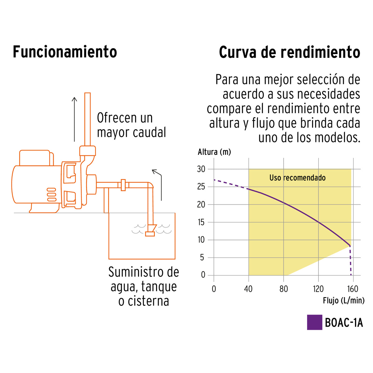 Bomba centrífuga para agua, 1 HP, TRUPER, Truper, SKU 100430 — vista 3