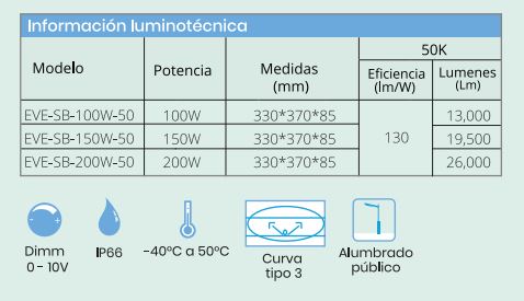 SHOEBOX STREETLIGHT 100W 5000K EVERLUM  EVE-SB-100W-50 LAMPARA LED PARA VIALIDAD 100W