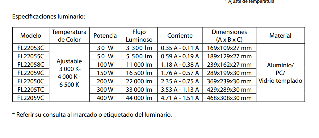 REFLECTOR LED 300W 33,000LM CCT MULTI TEMPERATURA BOOMER FL2205TC