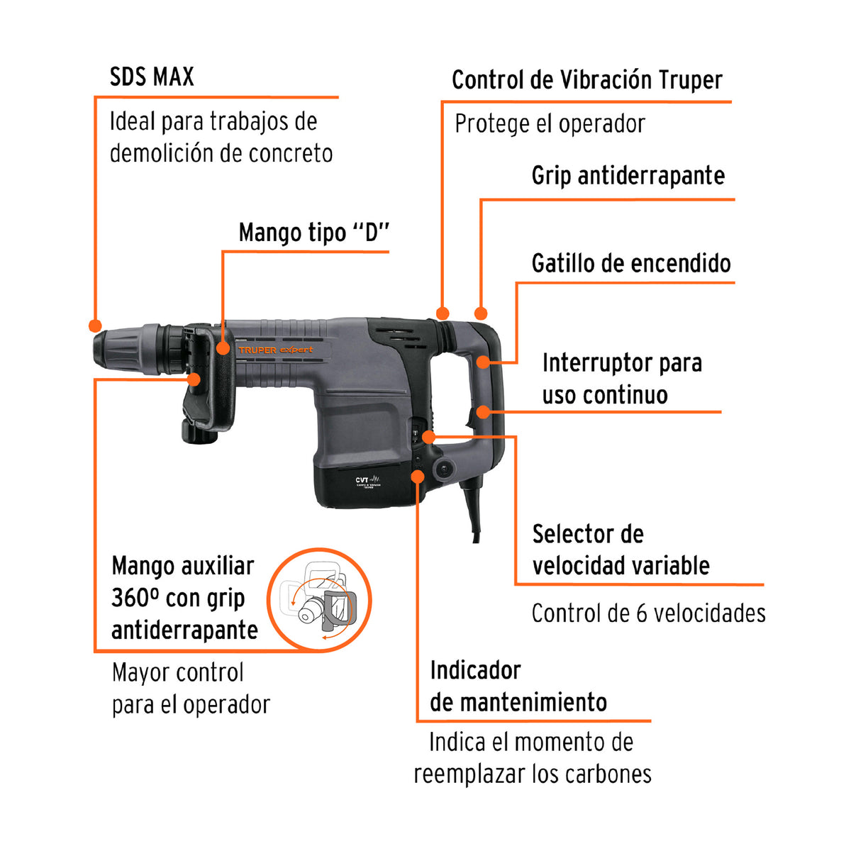 Martillo demoledor SDS Max 10kg, 25J, 1500W, TRUPER EXPERT, Expert, SKU 100891 — vista 3