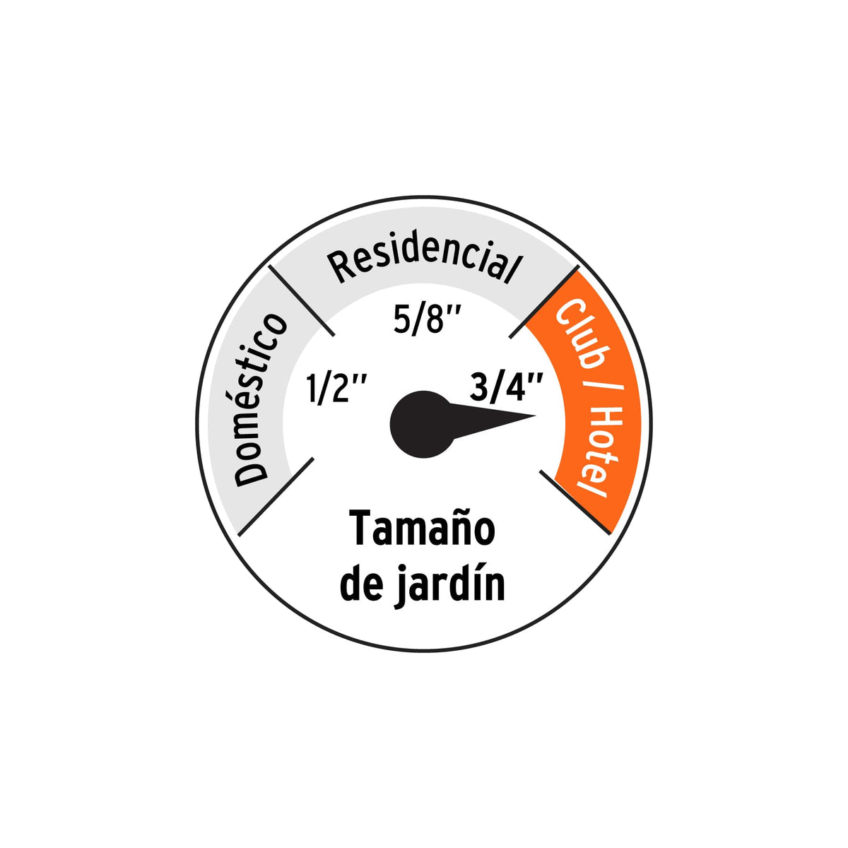 Manguera 3/4' anti-torceduras 6 capas 30m conexiones d/metal, Expert, SKU 100148 — vista 3