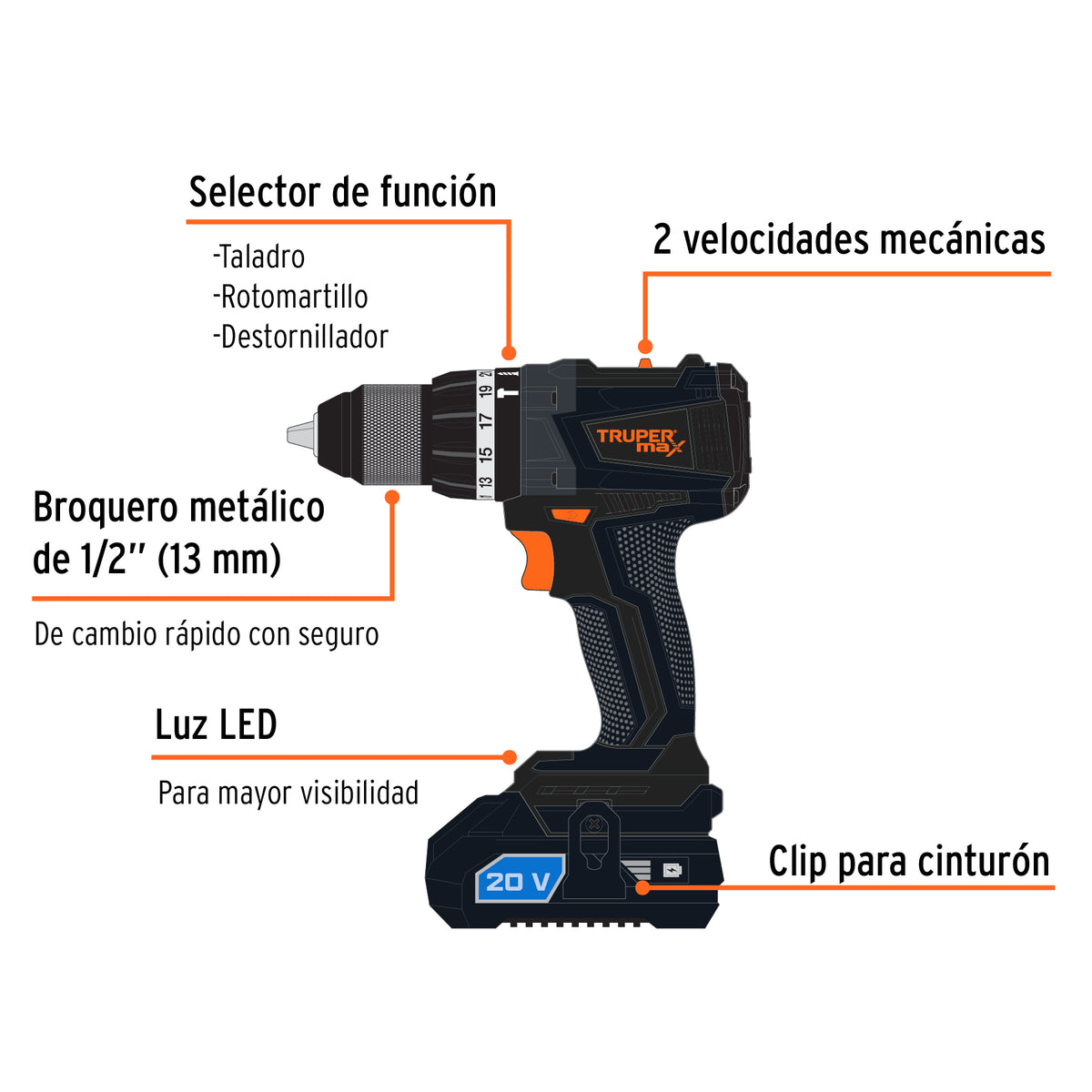 Combo rotomartillo y destornillador de impacto, 20V, MAX, Truper, SKU 102235 — vista 3