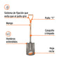 Pala (lampa) recta, Perú, TRUPER, Truper, SKU 10014 — vista 3