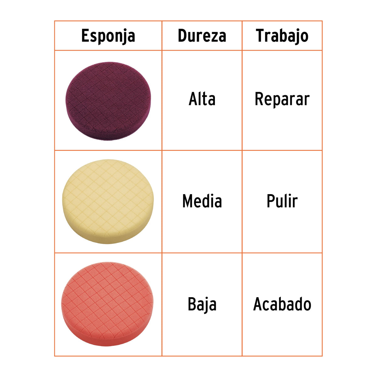 Pulidora doble acción 6', 900W, TRUPER PRO, Truper, SKU 102333 — vista 4