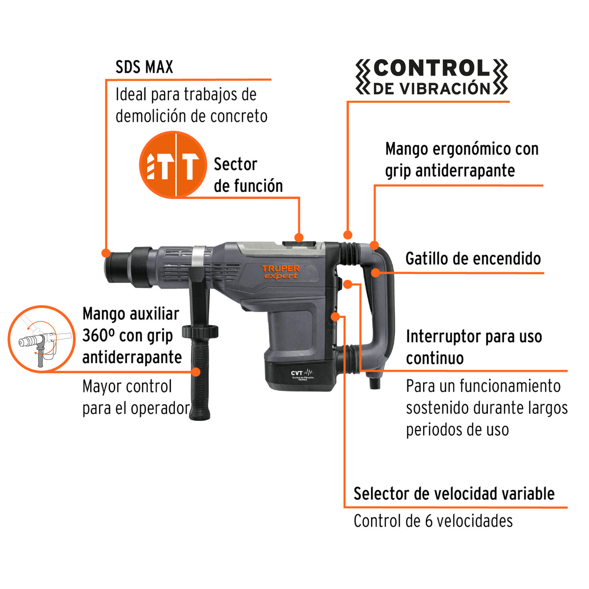 Rotomartillo SDS Max/destornillador 9 kg, 15J, 1500W, EXPERT, Expert, SKU 100869 — vista 3