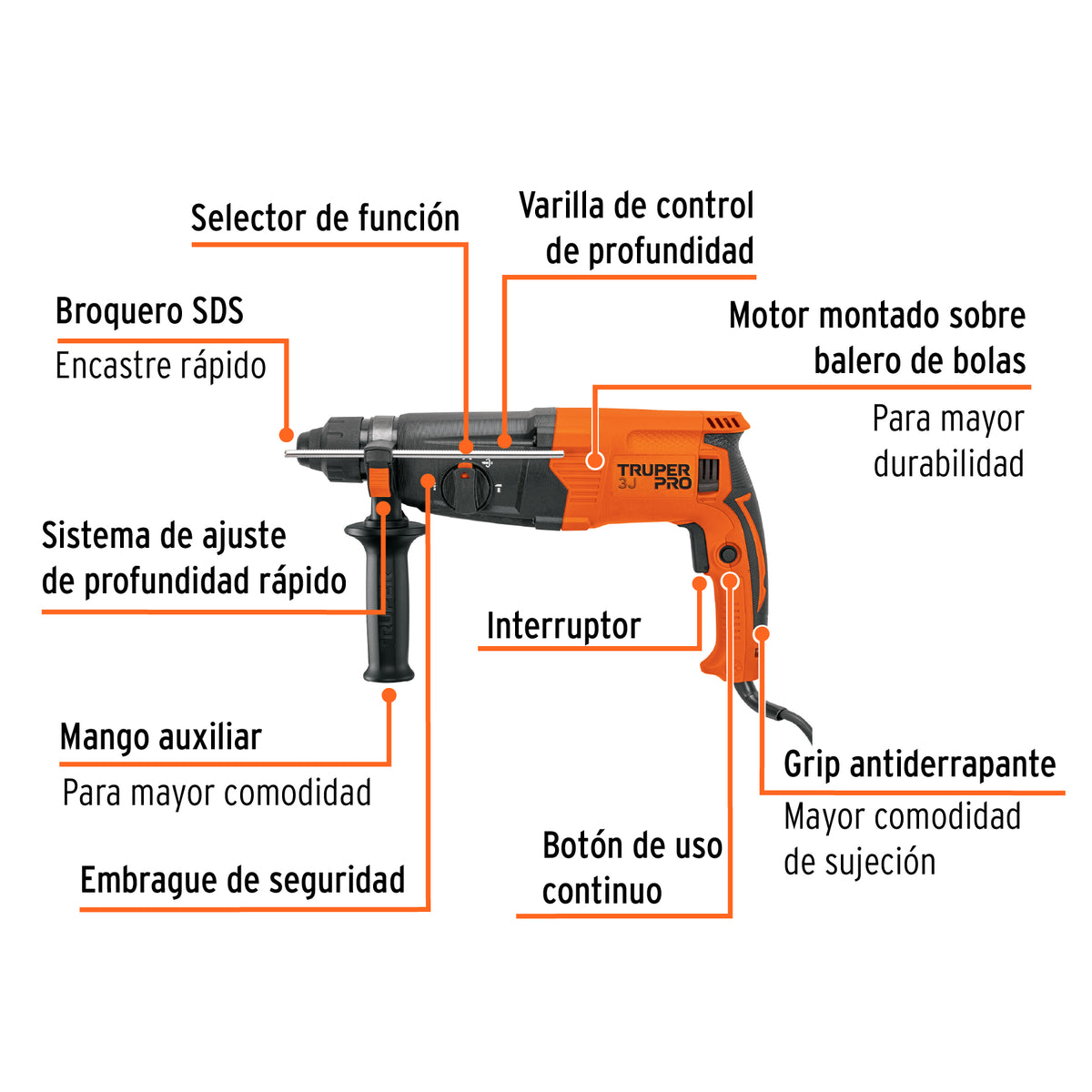 Rotomartillo SDS Plus/destornillador 3.2 J, 800W, TRUPER PRO, Truper, SKU 103066 — vista 3