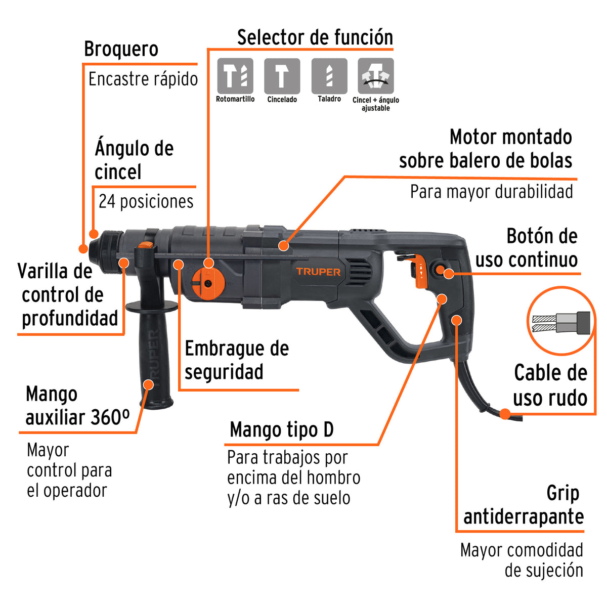 Rotomartillo SDS Plus/destornillador, 3.5 J, 800W, mango D, Truper, SKU 102873 — vista 3