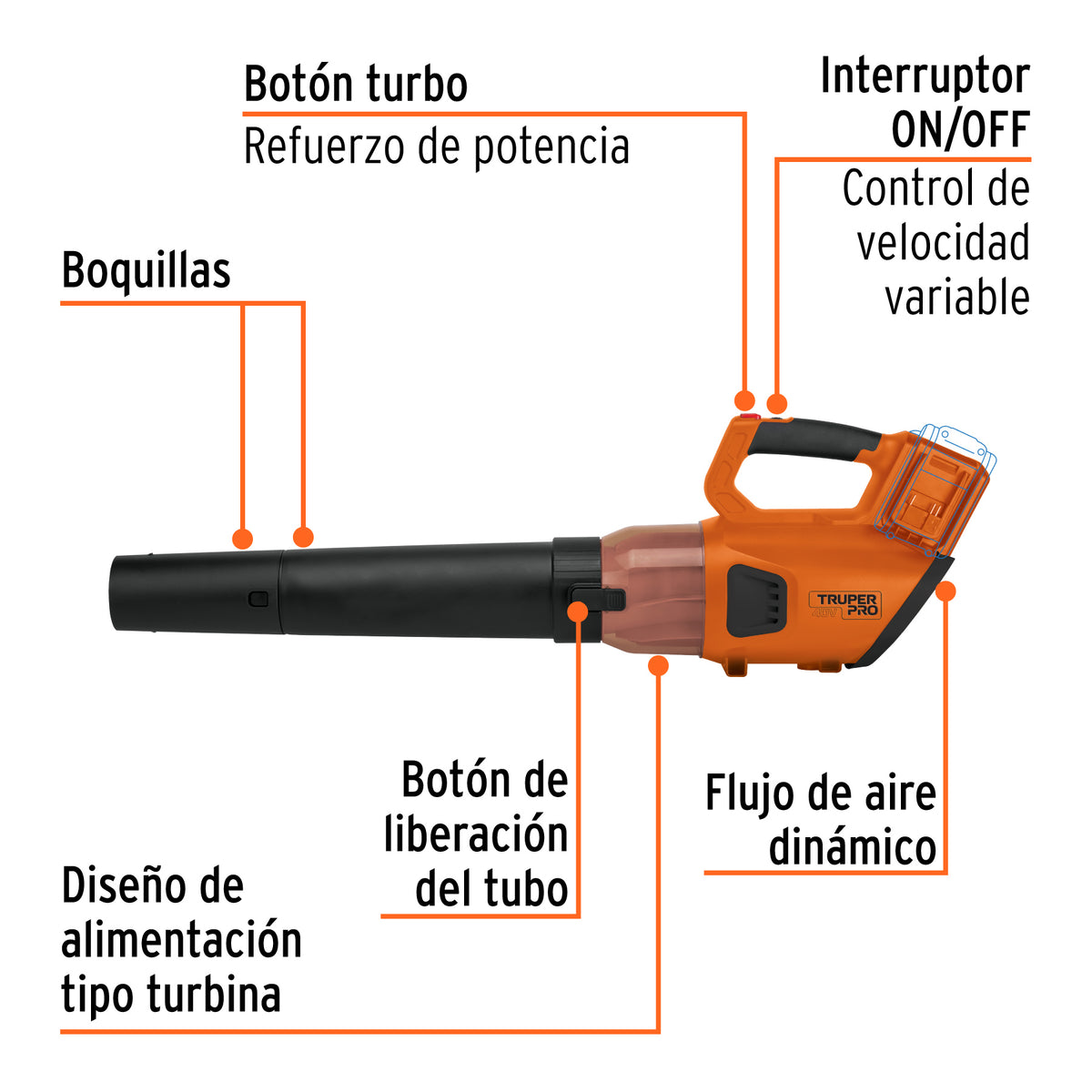 Sopladora inalámbrica 40V, sin accesorios, TRUPER PRO, Truper, SKU 103555 — vista 3