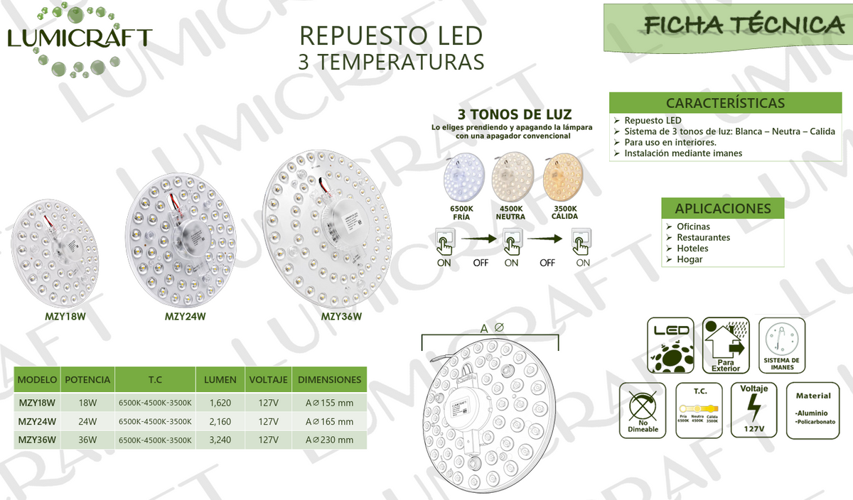REPUESTO LED 24W TRIPLE TEMPERATURA FRIO, NEUTRO Y CALIDO MODULO LED REEMPLAZO LUMICRAFT 127V